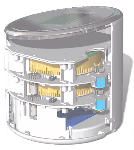 Full-Cycle Product Development